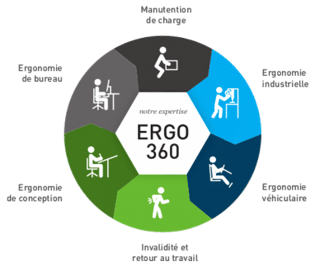 Services 1 Notre expertise Ergo360