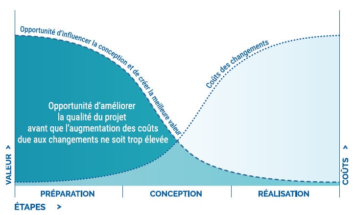 Une architecture humaine, durable et créative 2 avancement projet modification 1